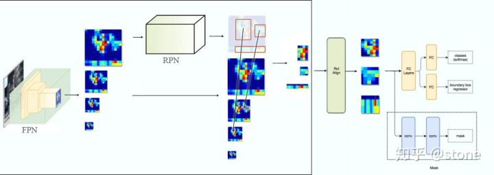 fpn+rpn